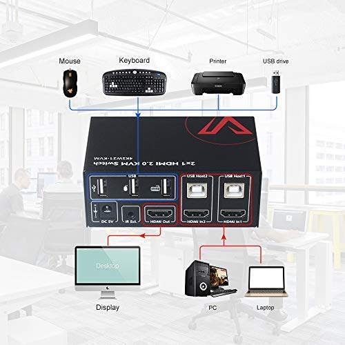 AV Access KVM Switch HDMI 2.0 2 Port IR Remote, 4K60Hz YUV444 18Gbps, 2x1 USB 2.0 Keyboard/Mouse/Printer/Monitor/PC selector, Audio Out/Mic in, HDR10, Dobly Vision, Dolby Atmos, HDCP 2.2, 2 in 1 Out - Thumbnail 2