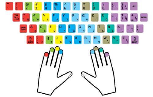 DVORAK LEARNING KEYBOARD STICKER FOR NOTEBOOK, DESKTOP AND LAPTOP