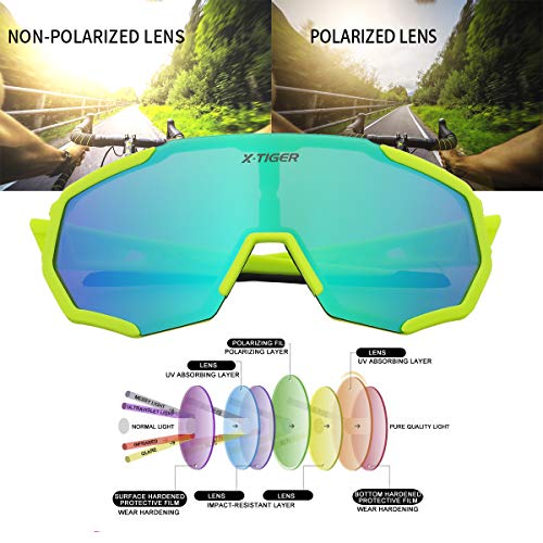 X-TIGER Radbrille Polarized Sonnenbrille Tr90 Superlight Frame mit 3 oder 5 Wechselgläsern UV400-Schutz für Herren und… – Bild 3