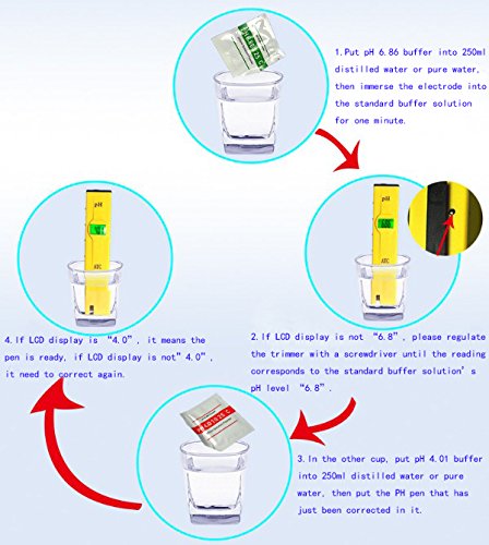 0.1pH High Accuracy pH Meter/pH Pen Tester with ATC LCD 0-14 pH Measurement Range for Household Drinking Water, Hydroponics,Aquariums,with PH Buffer Powder #81320