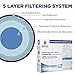 Refresh Replacement for LG LT800P, ADQ73613401 and Kenmore Elite 46-9490, 9490, 469490, ADQ73613402 Refrigerator Water Filter (4 Pack)