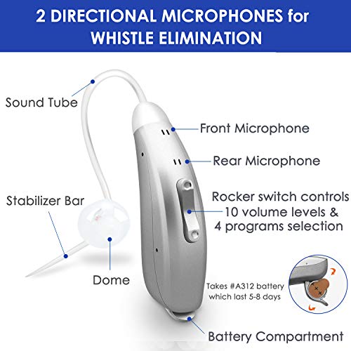 LAIWEN No Whistle Hearing Amplifier for Adults Open-Fit Fit Both Ears Noise Reduction BTE Personal Sound Amplifier