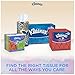 Kleenex Facial Tissues with Lotion, 75 Count (Pack of 18)