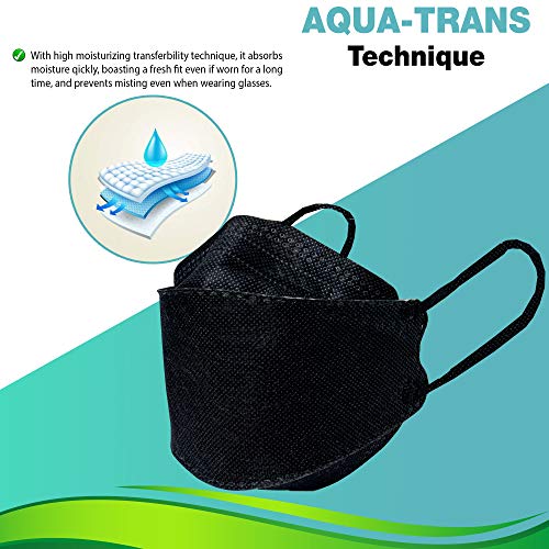 1 Pack Protective Korean Style Face Mask 10PCS/Pack Black Trugears