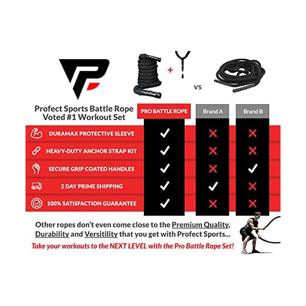 Pro Battle Ropes with Anchor Strap Kit and Exercise Poster â Upgraded Durable Protective Sleeve â 100% Poly Dacron Heavy Battle Rope for Strength Training, Cardio, CrossFit, Exercise Rope - Image 4