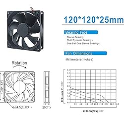 AISIBO DC Cooling Fan Brushless Fan Computer Fan