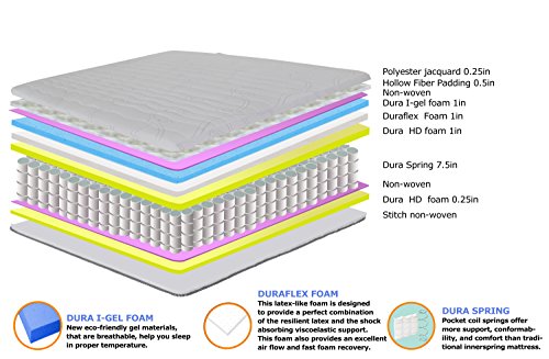 Olee-Sleep-10-inch-Omega-Hybrid-Gel-Infused-Memory-Foam-and-Pocket-Spring-Mattress-Full