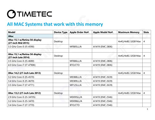 Timetec Hynix IC 32GB KIT(4x8GB) Compatible for Apple DDR3L 1600MHz PC3L-12800 for iMac (Mid 2011, Late 2012, Late 2013, Late 2014 Retina 5K, Mid 2015 Retina 5K) SODIMM Memory Upgrade |MAX RAM Upgrade