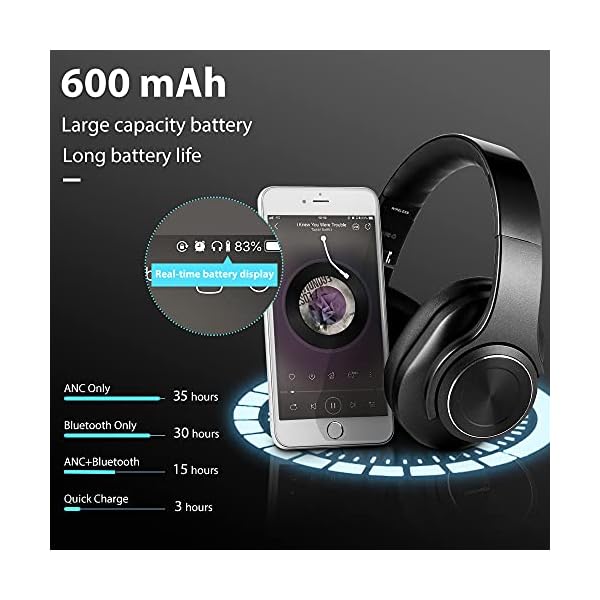 Bluetooth-Active-Noise-Cancelling-Headphones-Wireless-Headset-Over-Ear-with-Microphone-and-Dual-40-mm-HD-Speaker-HiFi-Deep-Bass-Type-C-Fast-Charging-30H-Playtime-for-Phone-PC Bluetooth Active Noise Cancelling Headphones, Wireless Headset Over Ear with Microphone and Dual 40 mm HD Speaker, HiFi…