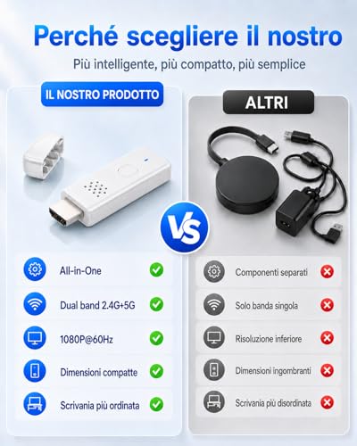 Wireless HDMI Dongle Adapter, 1080P@60Hz Stick Miracast AirPlay DLNA Screen Mirroring Stick, 2.4GHz & 5GHz, Plug & Play Portable HDMI Extender for PC/Laptop/Smartphone to TV/Monitor/Projector