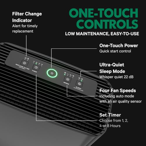 PuroAir 400 HEPA Air Purifier Large Room Air Cleaner up to 2,000 Ft² - HEPA CarbonTech Filter up to 500X Stronger - Air Quality Sensor, Auto & Quiet Sleep Modes - Air Purifiers for Large Rooms