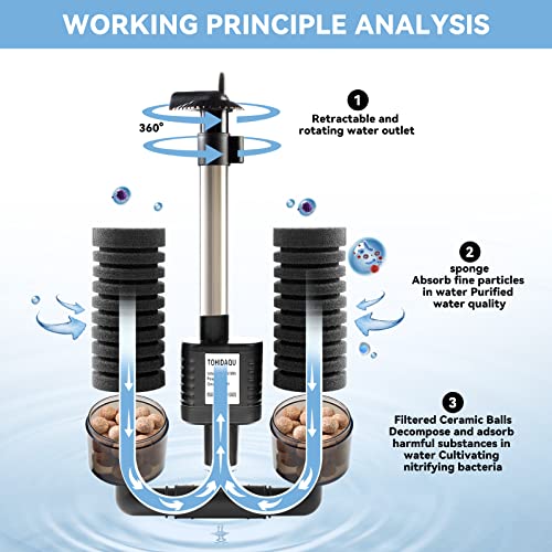 TOHIDAQU Aquarium Sponge Filter 3W 70GPH Fish Tank Filters with