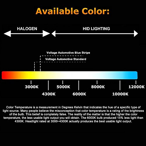 Voltage Automotive 9006 HB4 Headlight Bulb 40 Percent More Light Super Bright Professional Upgrade (PAIR) - Replacement for High Beam Low Beam Fog Lights