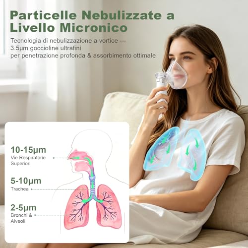 Portable Silent Aerosol | Display digitale intelligente. Funzione autopulente. Ricaricabile. Include 2 mascherine e 1 boccaglio.