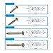 SUOCO Wood Screws Phillips Flat Head Self-Tapping Colored Zinc Assortment Kit 4 Sizes, 530-Piece