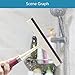 FRMARCH Bathroom Shower Door,Window,Car Glass Squeegee with Hand Hook 9