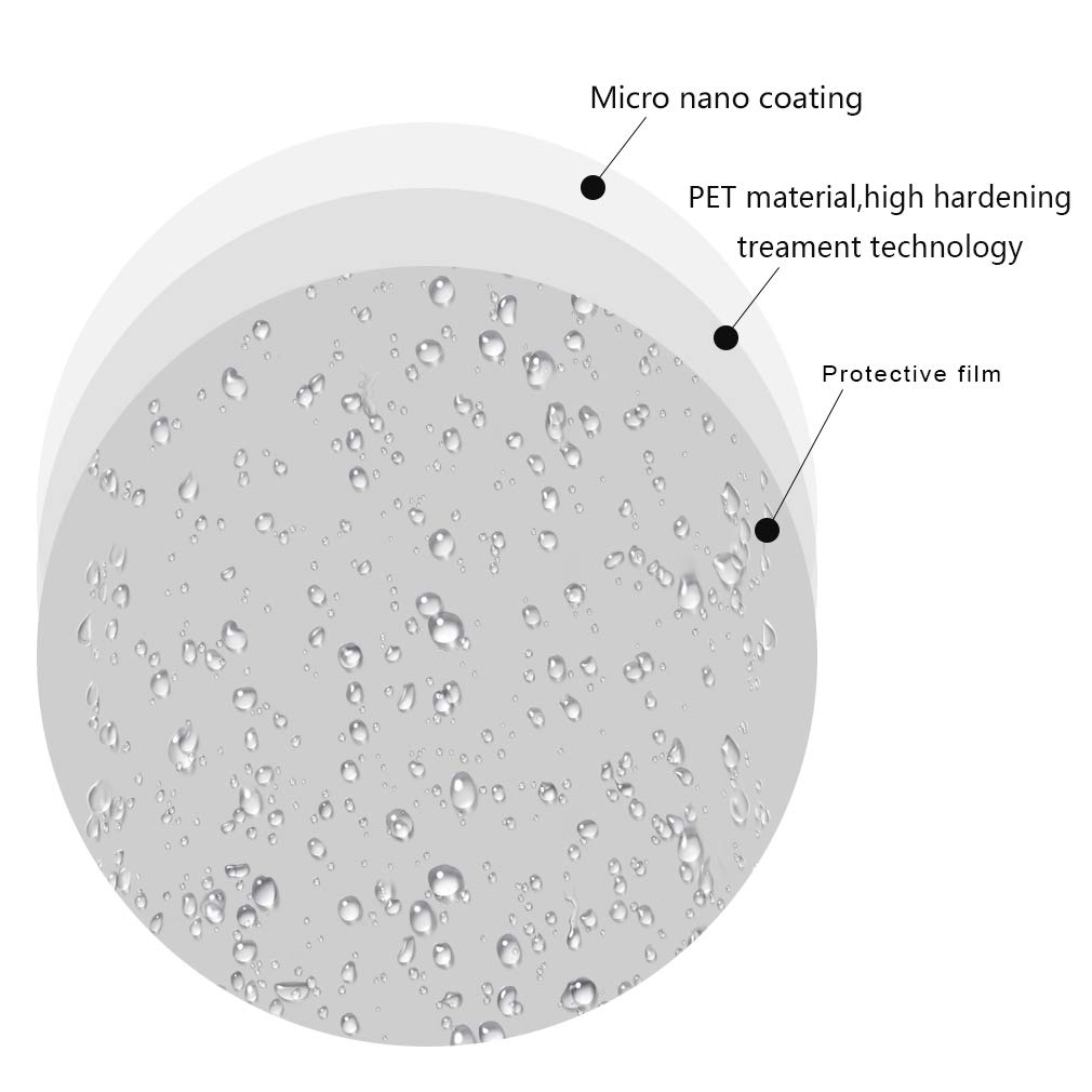 LucaSng Car Rearview Mirror Protective Film - 99% Transmittance, Anti-fog, Anti-glare, Anti-mist, Anti-oil, Waterproof, Rainproof, Anti-scratch(Circular)