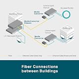 TP-Link MC220L Gigabit SFP Media Converter RJ45 to SFP 10/100/1000Mbps view 3
