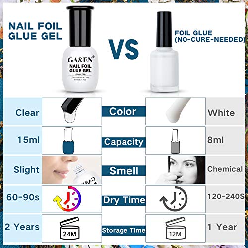 Nail Foil Glue Gel for Foil Art Stickers Strong Adhesion Nail Complete Transfer Metallic Floral Available 15ml1 Bottles Soak Off UV LED LAMP Required Tips Festive Party Manicure DIY