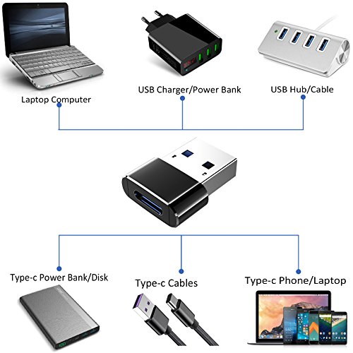 USB C to USB Male Adapter, Acessorz Mini Hi-speed USB C Female (Type-C) to USB A Male (Type-A) Fast Charging Sync Connector Converter OTG Adapter for Laptop / Wall Car Charger with USB A Interface - Thumbnail 5