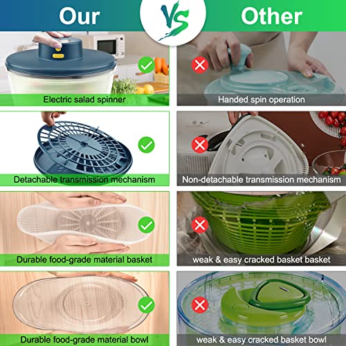Electric Salad Spinner, WeluvFit Lettuce Spinner with USB Rechargeable and 4 Qt Large Capacity