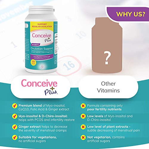 CONCEIVE PLUS Ovulation MyoInositol & DChiro Inositol Supplement