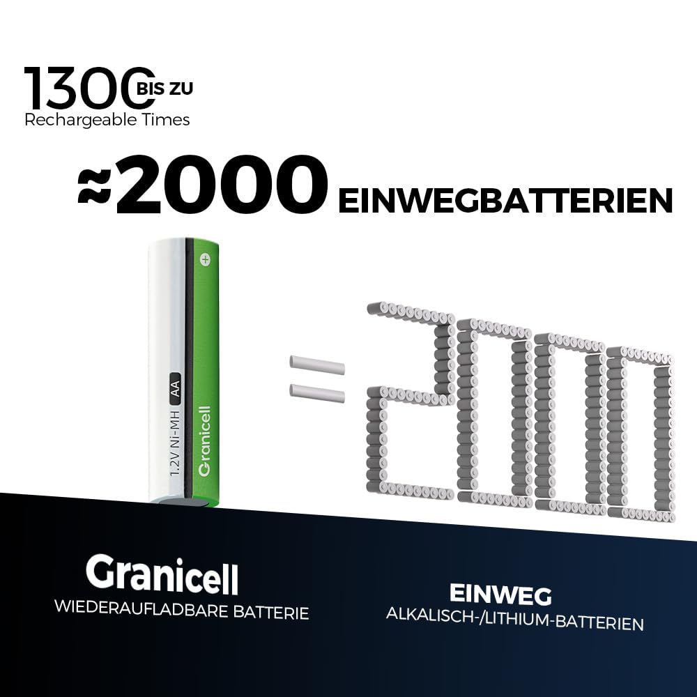 Granicell Akku AA Wiederaufladbare Batterien 2800 mAh Akkubatterien Hohe Kapazität 1500 Zyklen, 1.2V NiMH Aufladbare Batterien AA, 12er Pack 6
