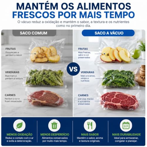 Kit 2 Rolo Saco a Vácuo com Ranhuras para Armazenamento de Alimentos BPA Free Kit com 2 Rolos Premium
