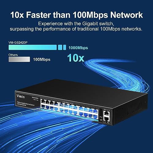 VIMIN 24 Port Gigabit PoE Switch with 2 Gigabit Uplink Port, 26 Port Unmanaged PoE Ethernet Switch with 320W Power, IEEE802.3af/at Compatible, VLAN, Metal Housing