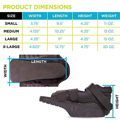 BRACEABILITY Orthowedge Forefoot OffLoading Healing Shoe NonWeight