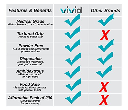 image for Nitrile Exam Gloves - Medical Grade, Powder Free, Latex Rubber Free, D