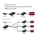 E-SDS HDMI Extender Over Single Cat6E/Cat6/Cat7 Ethernet Cable for Full HD 1080P, HDMI Over IP Extend up to 390 Feet
