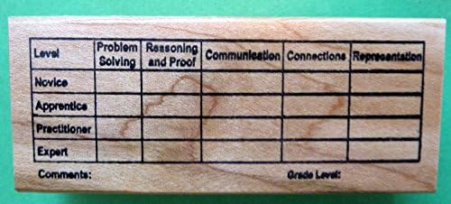 CCSS Math Evaluation Rubric Teacher's Rubber Stamp