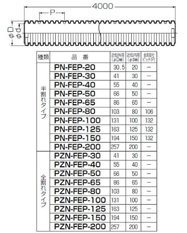 Amazon 未来工業 難燃パックンレックス 半割れタイプ 近似外径30 5mm 1m価格 Pn Fep h 電設用部品 資材 産業 研究開発用品 通販