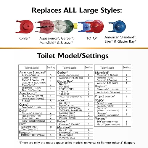 Korky 3060BP Universal Toilet Flapper Replaces Most Large 3-Inch Flappers - Long Lasting Rubber - Easy to Install - Made in USA, Red