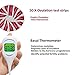 Digital Basal Thermometer with Backlight for Ovulation Tracking BBT (1/100th Accuracy) Bundled with 50 Ovulation (LH) Test Strips for Natural Family Planning (NFP)