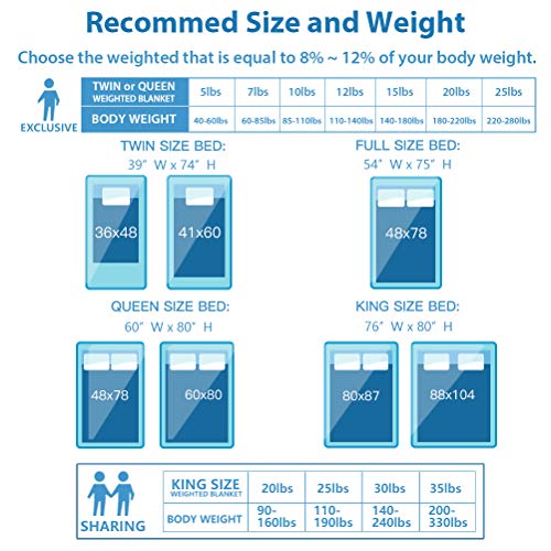 ACOMOPACK Queen Size Weighted Blanket(48\'\'x78\'\',15 lbs)- Double Stitch Weighted Blankets for Adults with Glass Beads Weight Fillers, Square Quilting Queen Size Weighted Blanket with Premium Cotton