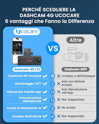 4G LTE Car Dash Cam with SIM, Dual Camera for Car Vandalism, 24/7 Parking, Instant Alerts, Live-Video & Two-Way Audio, GPS, Cloud & SD, Anti-Theft for Fleets & Families