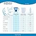 Lake Industries Alkaline Water Pitcher - 3.5 Liters, Free Filter Included, 7 Stage Filteration System to Purify and Increase PH Levels