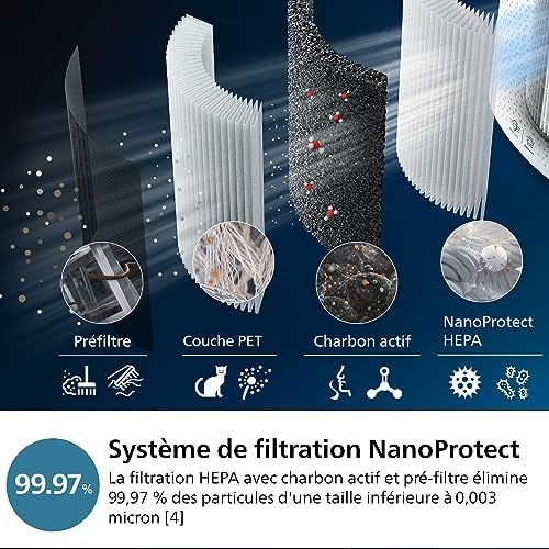 Purificateur d'air & Humidificateur 2-en-1 3000, HEPA, Blanc