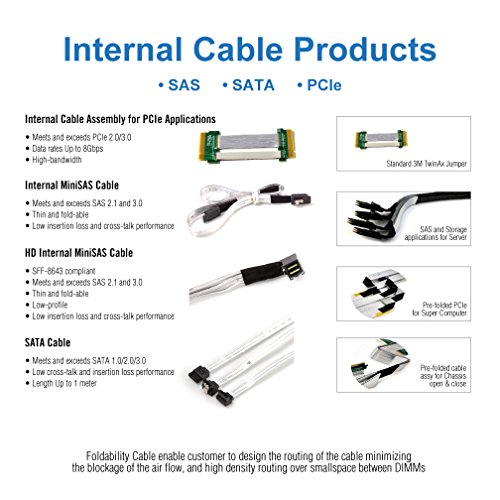 ipolex Mini SAS 36Pin (SFF-8087) Male to 4 SATA 7Pin female Cable - Interal Forward Breakout Cable - 1m (3.3ft) - Thumbnail 3