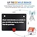 2019 Newest TV Antenna,Indoor Amplified Digital HDTV Antenna 120+ Mile Range with 4K 1080P HD VHF UHF Freeview TV for Life Local Channels Broadcast for All Types of Home Smart Television (Black)