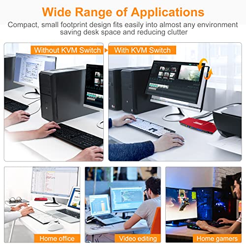 TESmart KVM Switch HDMI 4 Port 4K60Hz RGB 444, Support EDID, USB Hub