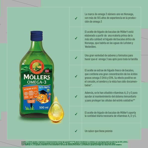 Moller’s ® | Aceite de hígado de bacalao | Complemento dietético para niños con omega-3 EPA, DHA y vitaminas A, D y E | Sabor Tutti Frutti | 500 ml — foto 3 de 8