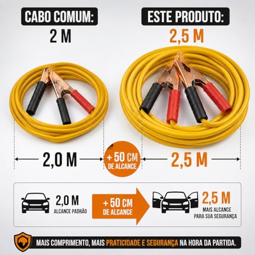 Cabo Chupeta Automotivo 800A — 2,5 Metros, Fio10mm, Garras Aço Cobreado, 12V e 24V com Bolsa, para Carro, Moto e Caminhão