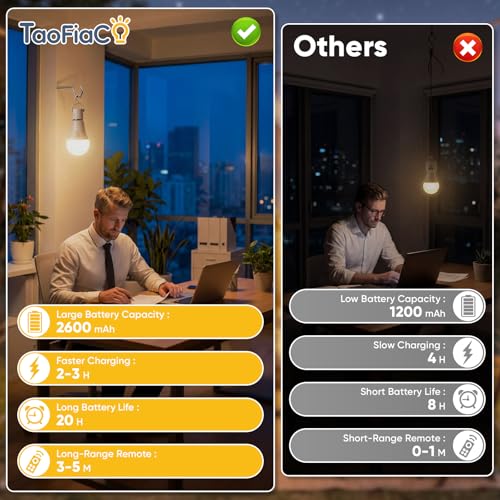 TaoFiaCo E27 Rechargeable Light Bulb with Remote Control – Battery-Free Bulb 3 Colours Dimmable USB 7W Button Control Pack of 2