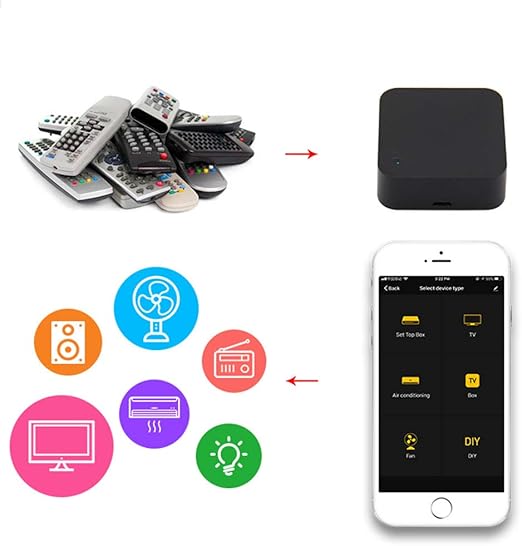 smart ir remote google home