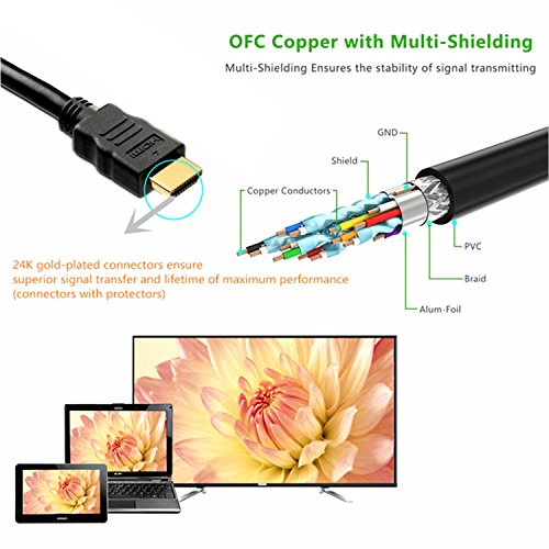 FARSAIL HDMI Switch HDMI Selector box Cable Switches Switcher Support Full HD 1080P and 3D for PC, Laptop, PS3, PS4, Xbox, TV Box, Blu-ray player, etc