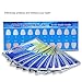 Teeth Whitening Strips 28 Pcs Professional Tooth Bleaching Gel Strip, Remove Teeth Deep and Surface Stains by iFanze 14 x 2 Pcs
