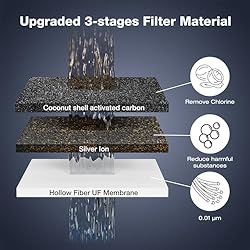 Gravity Water Filtration System - Water Level